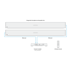 Audiokonverentsisüsteem Nureva HDL410